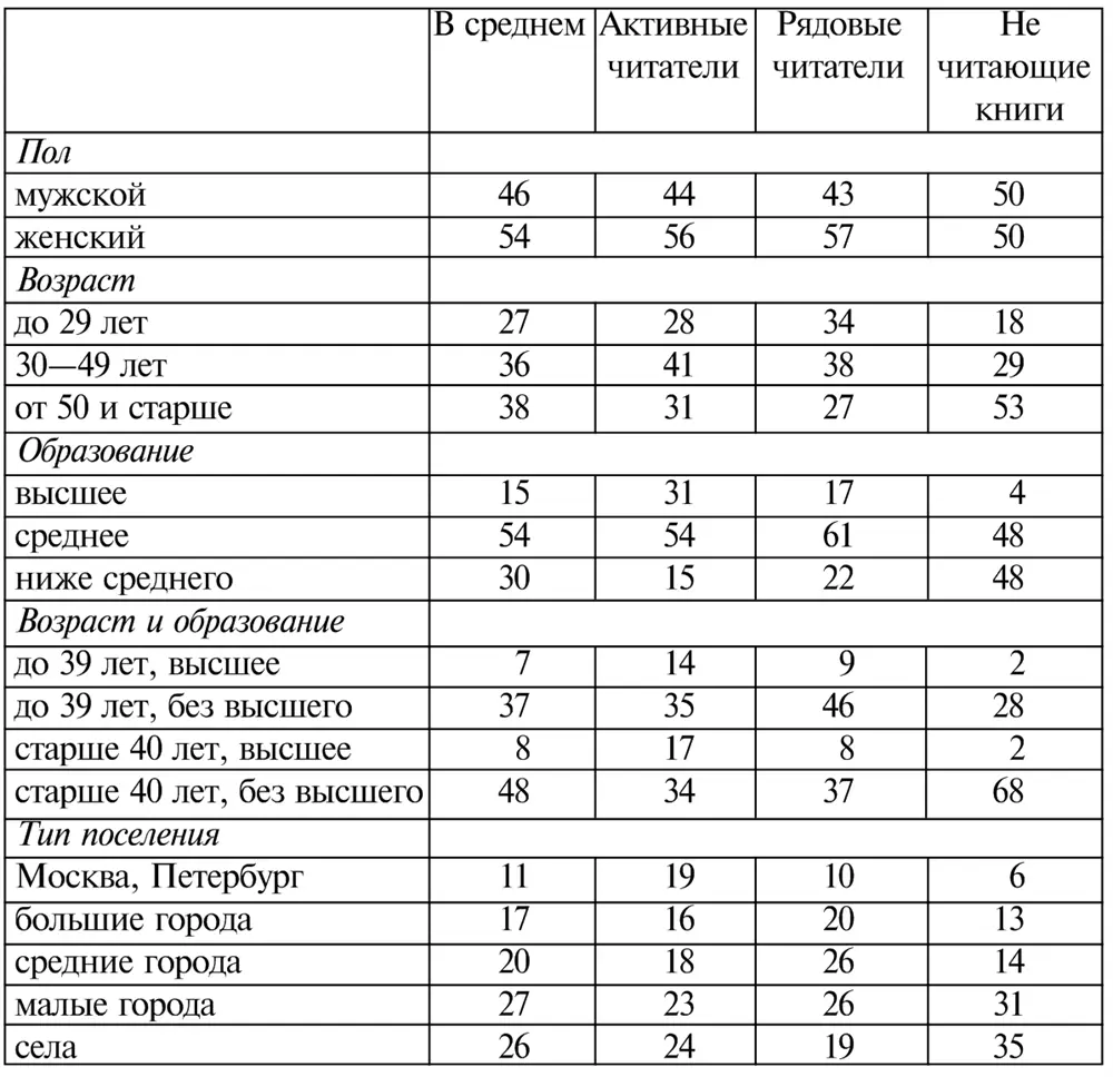 ДРУГАЯ ИСТОРИЯ Эгоповествование на границе невозможного 225 Поверить в - фото 4