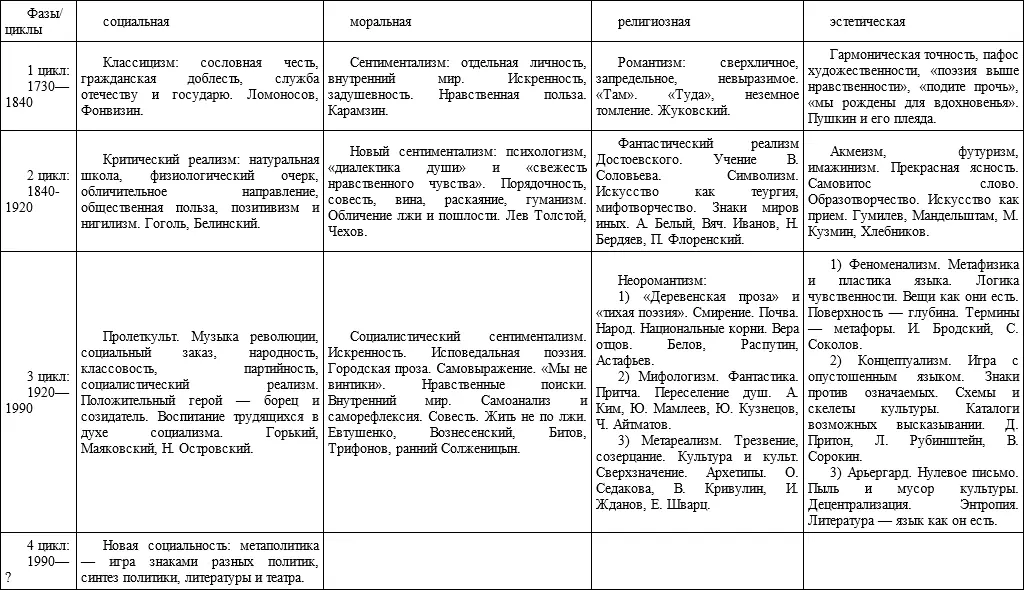 Главное на что стоит обратить внимание в этой таблице закономерная смена - фото 1