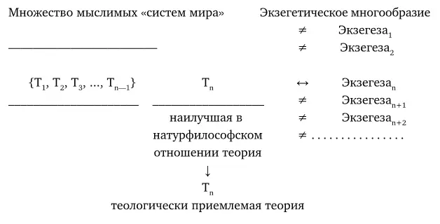 Разногласия между Урбаном и Галилеем прекрасно выразил Б Брехт в своей - фото 15