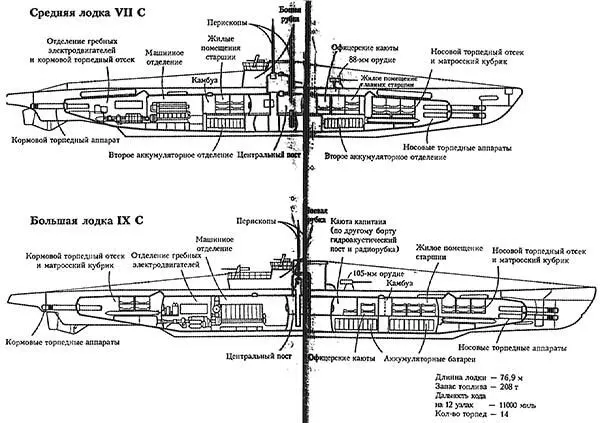 Схемы подводных лодок Бискайский залив Примечания 1 Ещё десять лет назад - фото 59