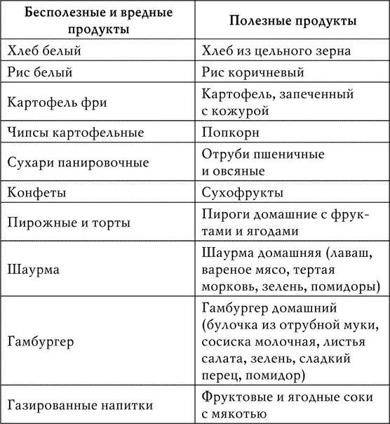 Экспрессдиеты на клетчатке Экспрессдиеты рассчитаны на 13 дня и помогают - фото 6