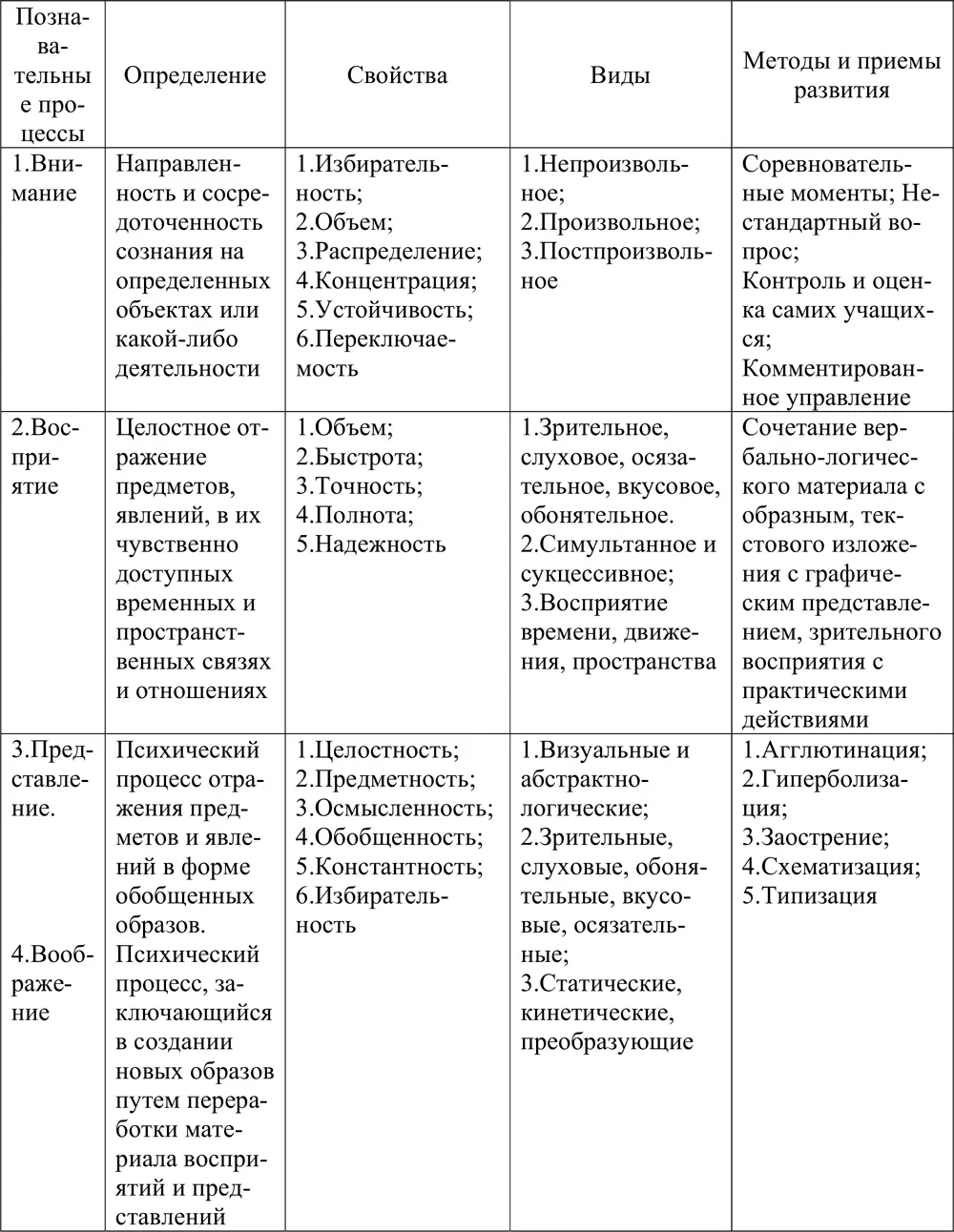 Рассматривая понятие как итог и процесс познания сущности предметов явлений - фото 2