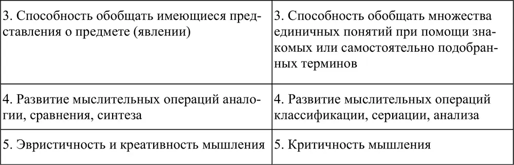 Итак в понятии органично сочетаются системносознательная и динамичнообразные - фото 5