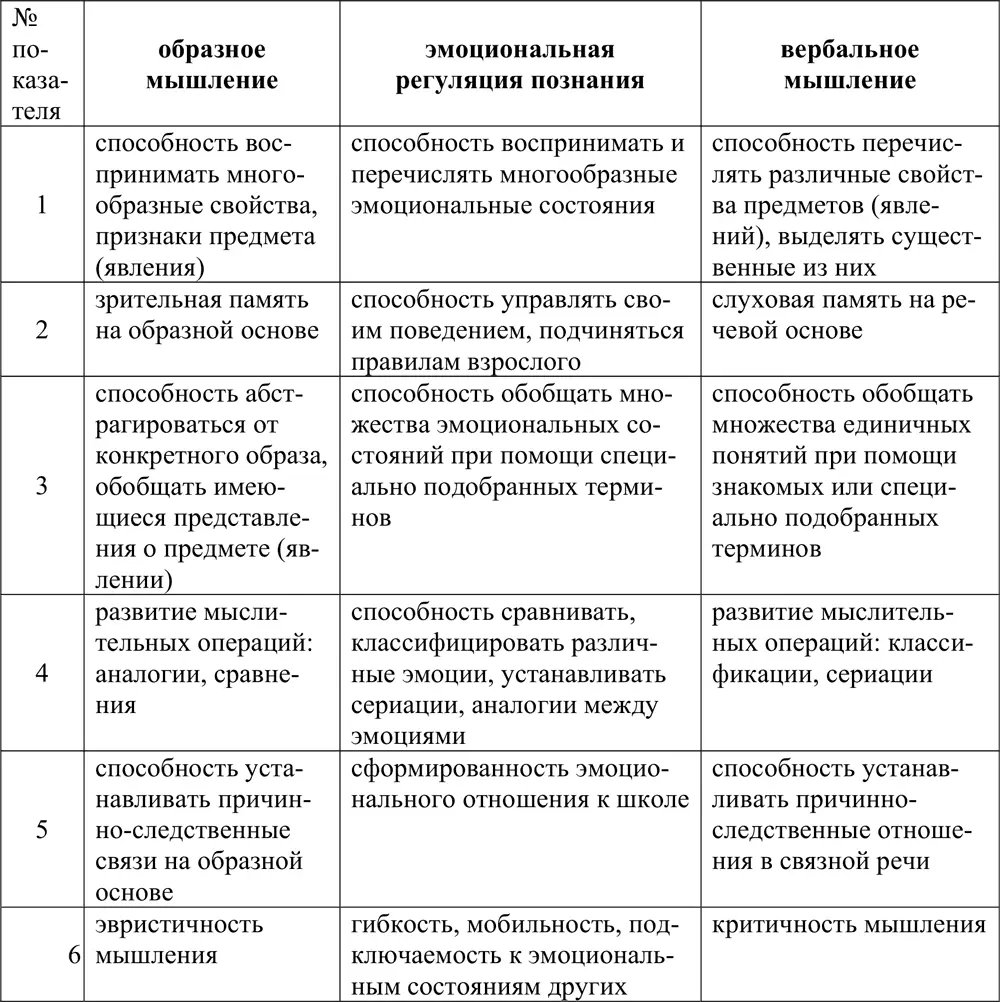 Следует отметить что при разработке показателей и уровней - фото 8