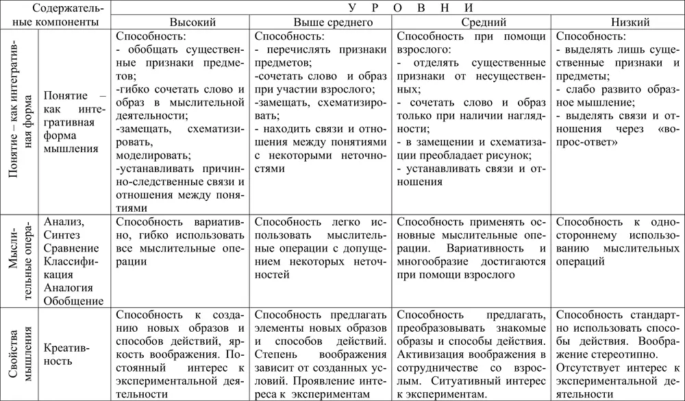 42 Характеристика дидактических условий развития мыслительных способностей - фото 10