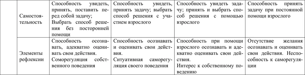 42 Характеристика дидактических условий развития мыслительных способностей - фото 11