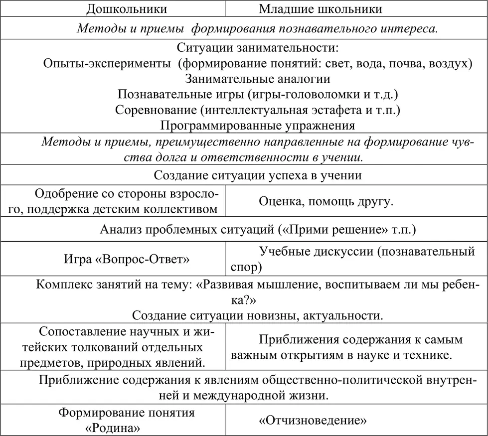 Педагогу необходимо пересмотреть проанализировать свою работу с детьми - фото 13
