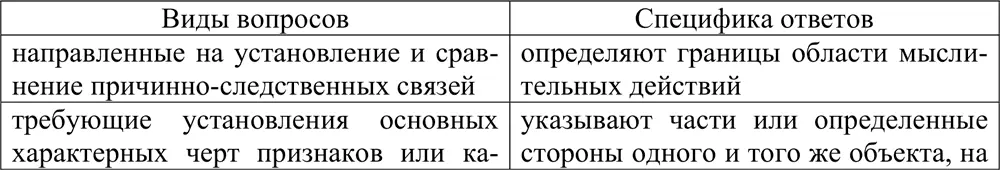 Разумеется развивающие функции проявляются в различных заданиях не в - фото 14