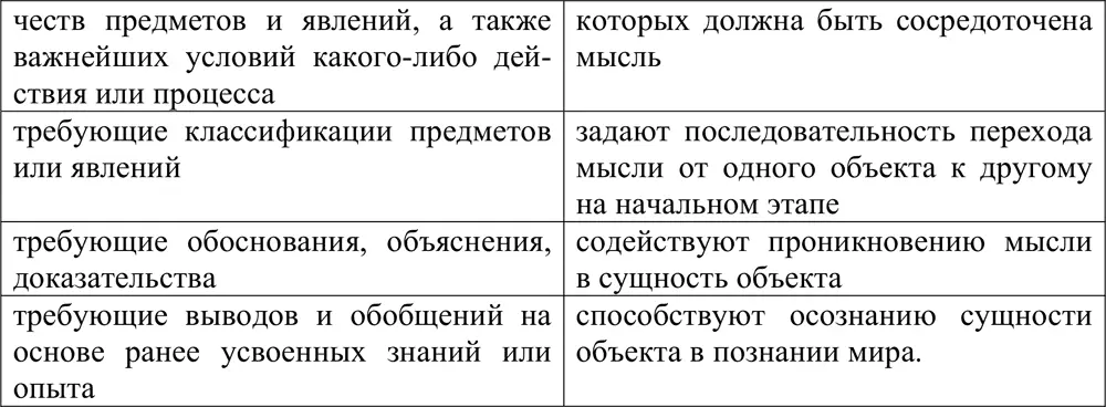Разумеется развивающие функции проявляются в различных заданиях не в - фото 15