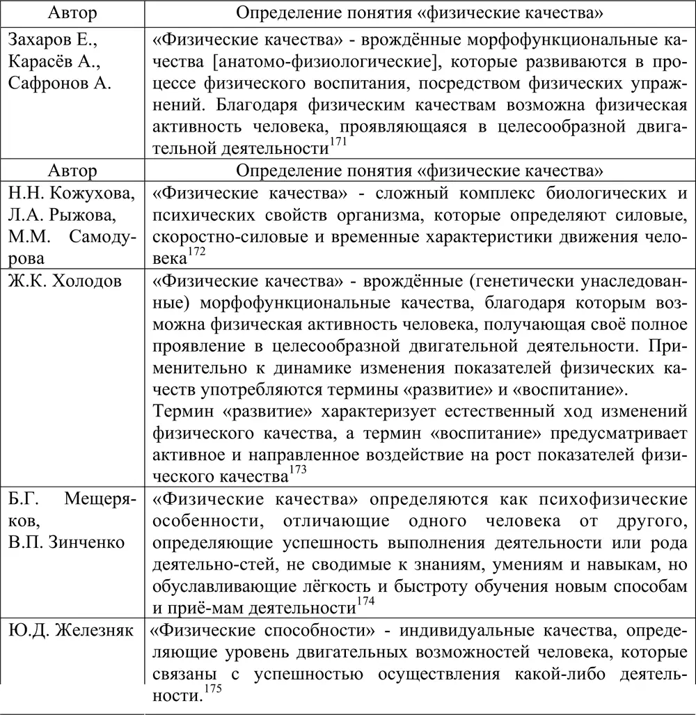 Мы определяем физические качества как врождённые морфофункциональные - фото 16