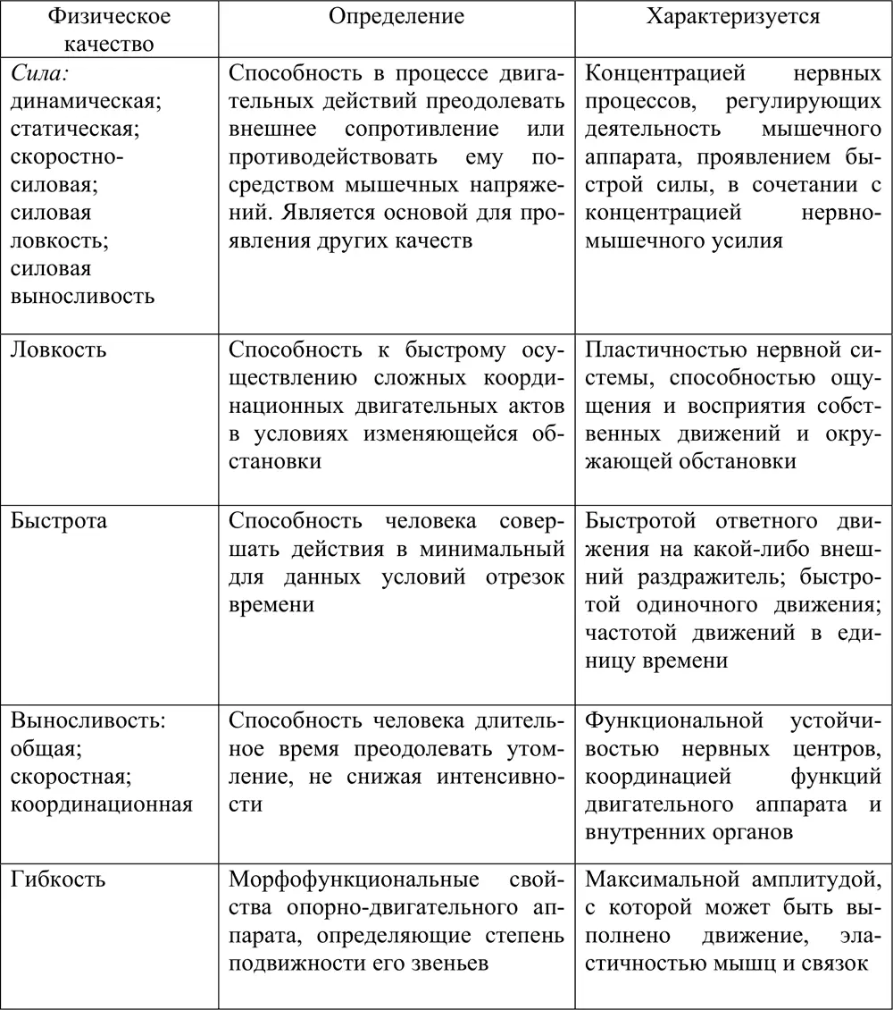 Важно остановиться на методах и средствах развития физических качеств личности - фото 17