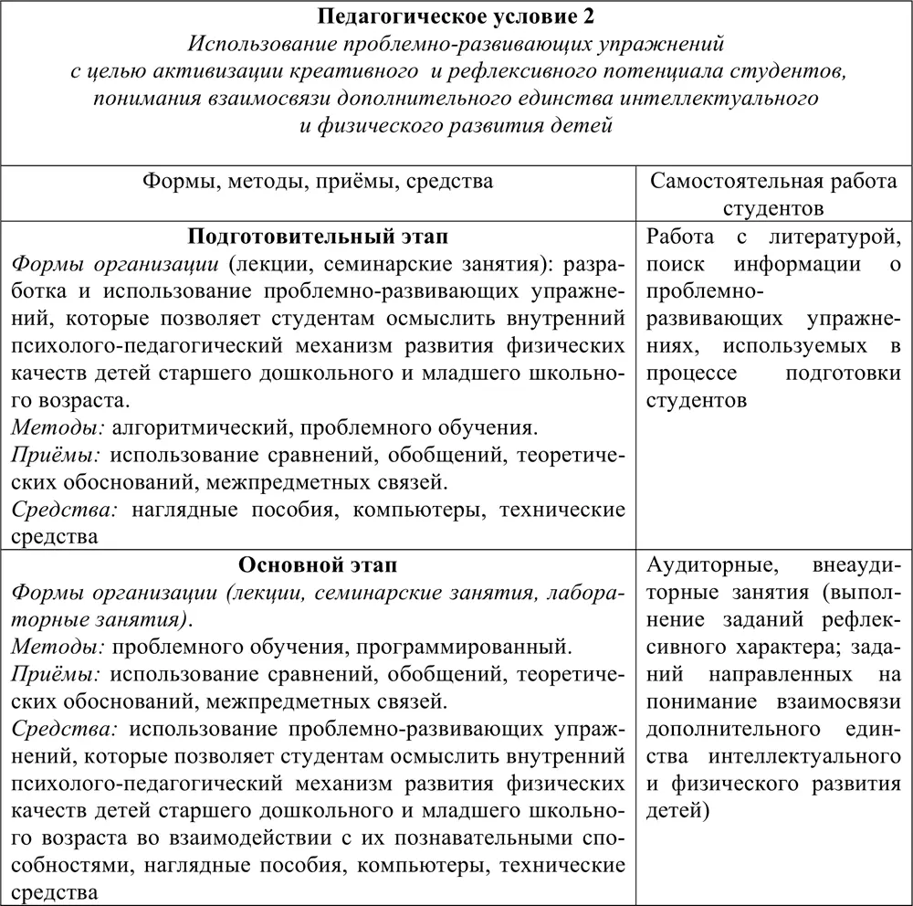 Теоретические основания реализации данного условия обозначены в концепциях - фото 21