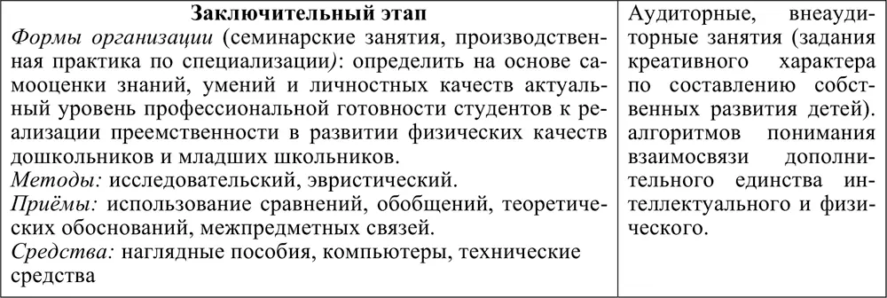 Теоретические основания реализации данного условия обозначены в концепциях - фото 22