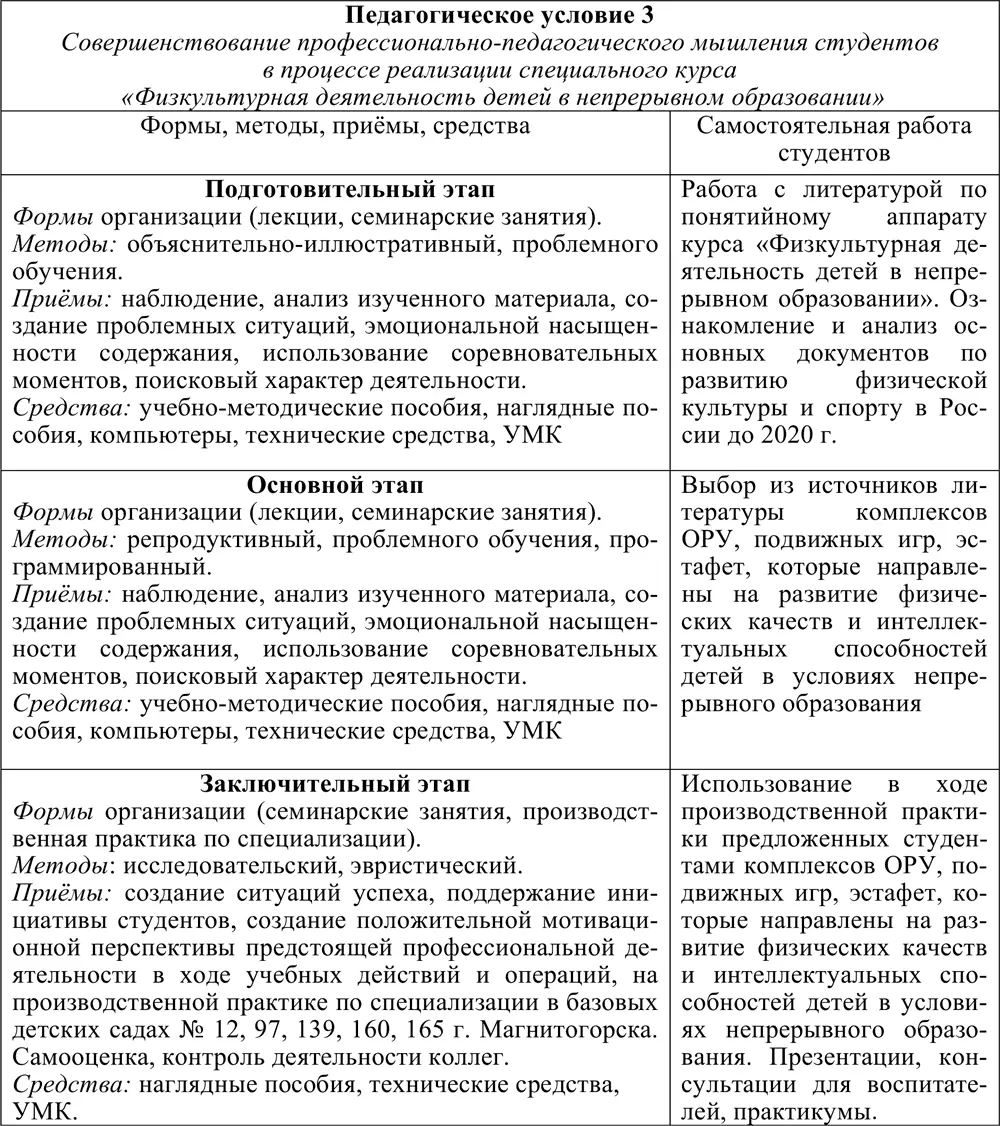 Теоретические основания реализации данного условия обозначены в концепциях - фото 23