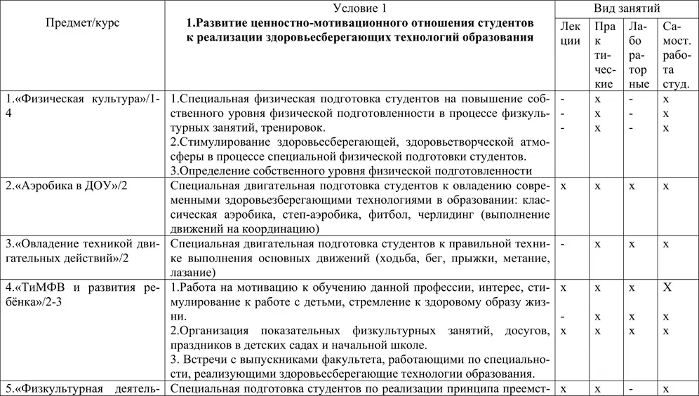 2 Использование проблемноразвивающих упражнений с целью активизации - фото 24