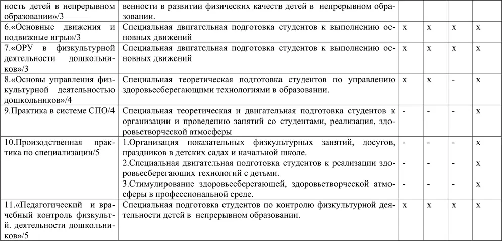 2 Использование проблемноразвивающих упражнений с целью активизации - фото 25