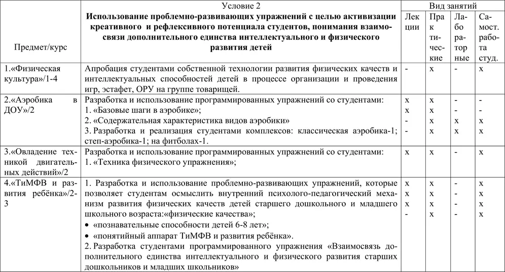 В связи с выдвинутыми целями и задачами нами разработаны следующие - фото 26