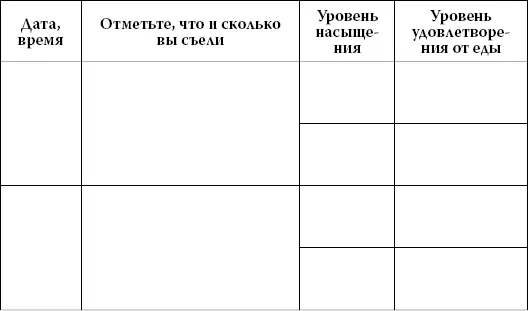 Интуитивное питание Как перестать беспокоиться о еде и похудеть - фото 57