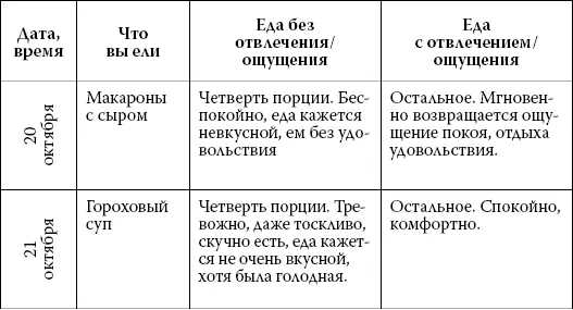 Глава 20 Принцип 7 Камушки на пути или Помогите Я не могу перестать жрать - фото 74