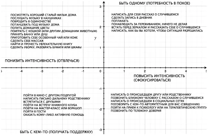 Переживаемая эмоция сама по себе может вызывать разные противоположные по - фото 88