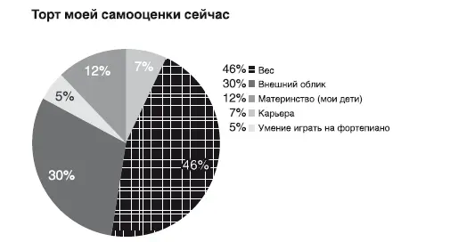 Схема От чего зависит ваша самооценка Если сейчас вы сражаетесь с - фото 96