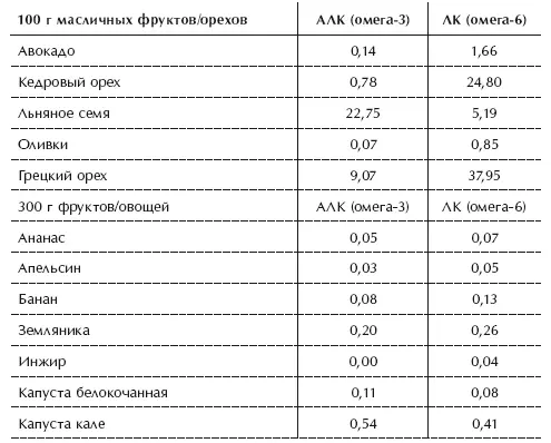 Из этих цифр следует что на диете 801010 с суточной калорийностью в 2 000 - фото 42