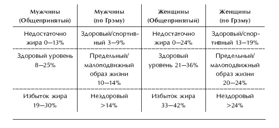 Расхождение в оценках проистекает из того факта что я приравниваю здоровье к - фото 67