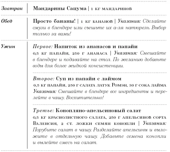 Диета 801010 С наслаждением проедая свой путь к идеальному здоровью оптимальному весу и неисчерпаемой жизненной энергии - фото 118