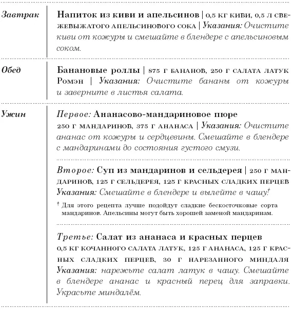 Диета 801010 С наслаждением проедая свой путь к идеальному здоровью оптимальному весу и неисчерпаемой жизненной энергии - фото 120