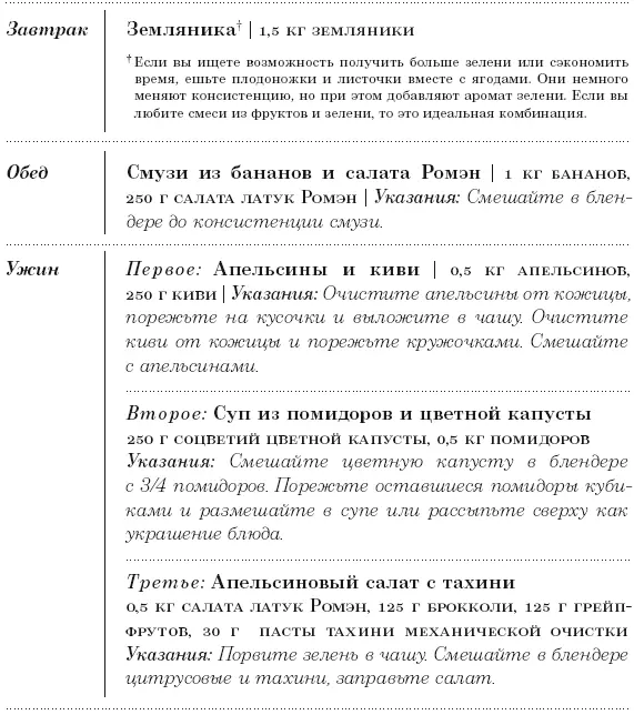 Приложение B Часто задаваемые вопросы Что такое сырые продукты Можно - фото 136