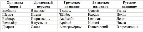 37 Сморчковы Тимашевы и семейство Агранян Бирюковы Волковы и Одинцовы - фото 1