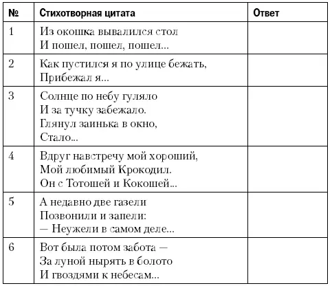 Ответы 1 пошел пошел Федорино горе 2к умывальнику опять Мойдодыр - фото 3