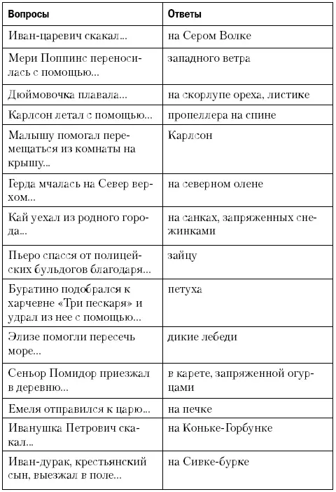 Турнир веселых и находчивых В гостях у сказки Оформление игроки в - фото 8