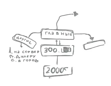 1 О рабочем коллективе и управленческих командах Достижение основных целей - фото 9