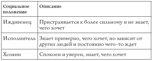 Для начала определимся с законами общими для всех уровней Законы 1 Человек - фото 2