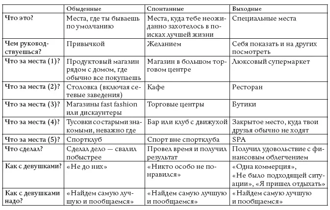 Готов к ЖПЖ Тогда следующее 1 Сделай SHIFT всех мест Как минимум с - фото 15