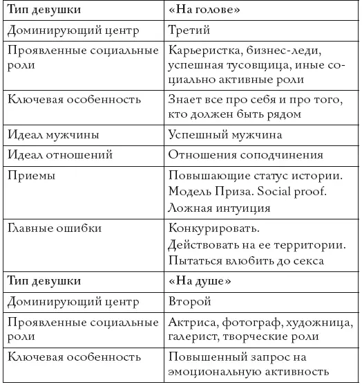 Хорошо Надеемся ты с этим разобрался Но есть и еще коечто важное что тебе - фото 21
