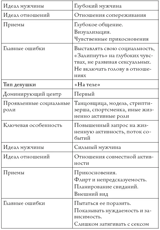 Хорошо Надеемся ты с этим разобрался Но есть и еще коечто важное что тебе - фото 22