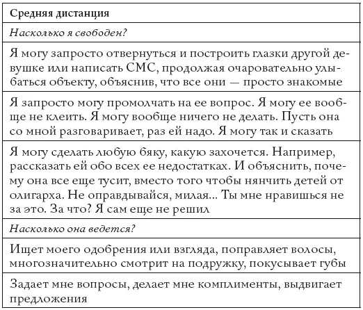Теперь самое интересное Ближняя дистанция Краткий чеклист и потом - фото 26