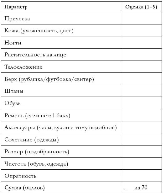 Посмотри где у тебя меньше всего баллов и в течение недели устрани косяки - фото 35