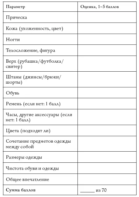 Посмотри где у тебя меньше всего баллов и в течение недели устрани - фото 6