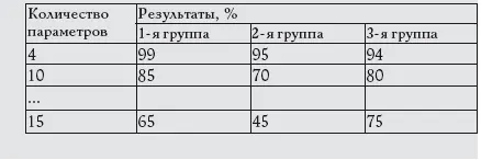 Какимто образом испытуемые которых отвлекали стали правильнее отвечать - фото 8
