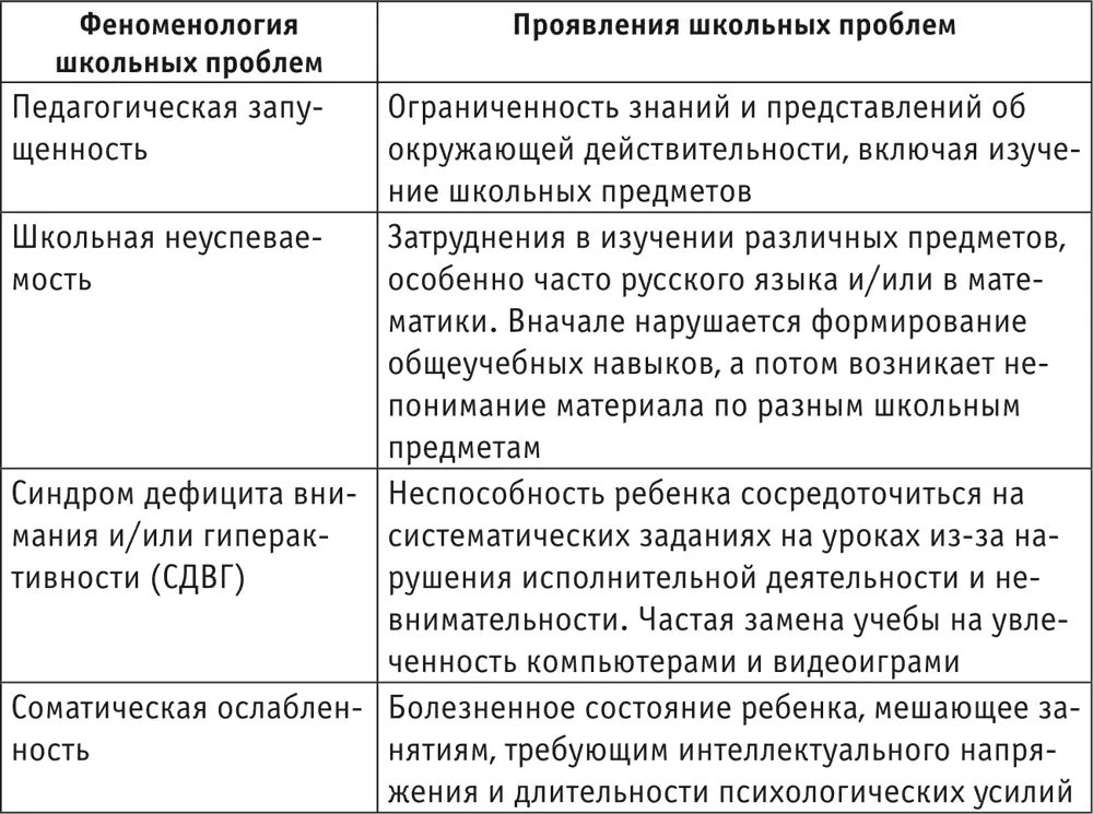 В специальной литературе родители находят эти характеристики учащихся с - фото 7