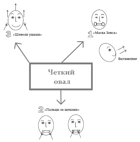 Карта упражнений для четкого овала 1 Маска Зевса В древнегреческом театре - фото 29