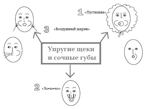 Карта упражнений для упругих щек и сочных губ 1 Пустышка Название навевает - фото 33