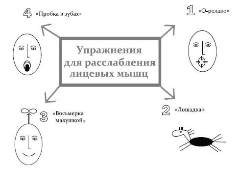 Карта упражнений для расслабления лицевых мышц 1 Орелакс для расслабления - фото 46