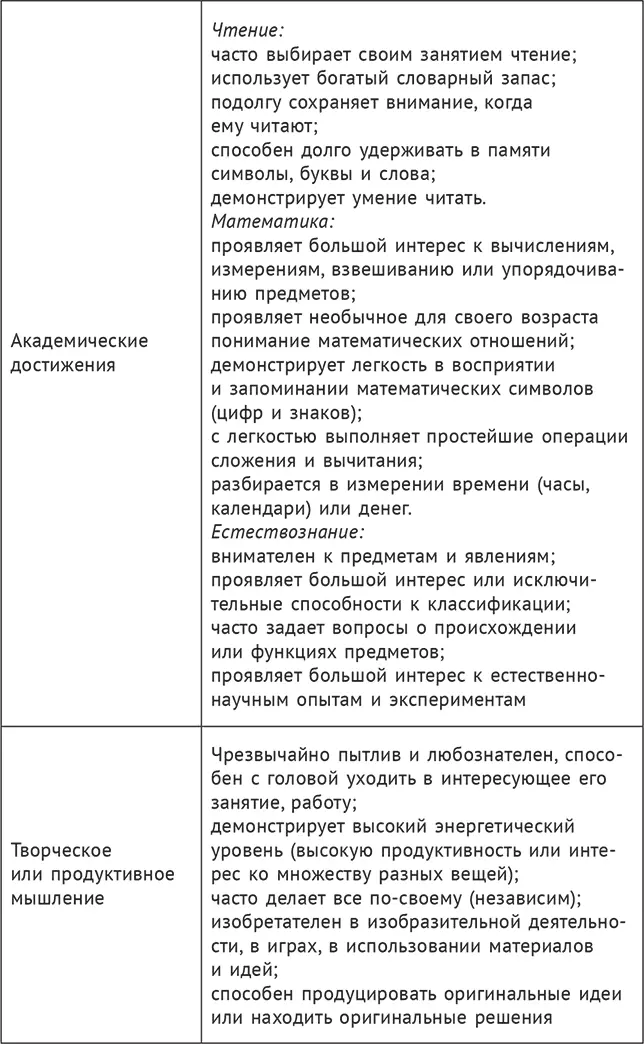 Каждая сфера деятельности ребенка характеризует его с той или иной стороны что - фото 3