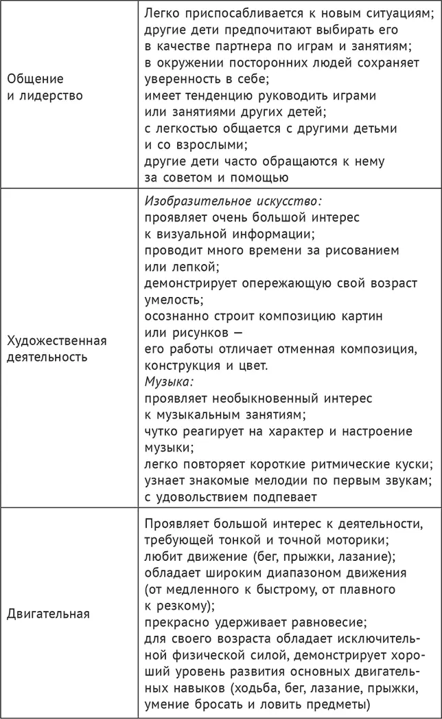 Каждая сфера деятельности ребенка характеризует его с той или иной стороны что - фото 4