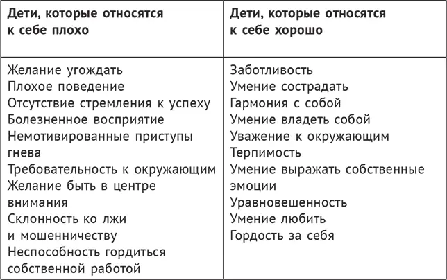 Чтобы понять как развивать в ребенке чувство уникальности предлагаю - фото 6
