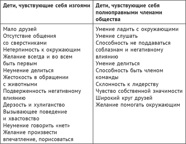 Чтобы понять как решать эту задачу воспитания и развития нужно прояснить - фото 7